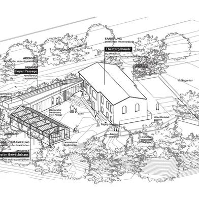 Architektonische Skizze eines sanierten Theatergeländes mit Neubauten und Gewächshaus-Büros. Mehrere weiße Personen, Männer und Frauen, bewegen sich barrierefrei zwischen Foyer, Garten und Theatergebäude. Umgebung von Bäumen umgeben.